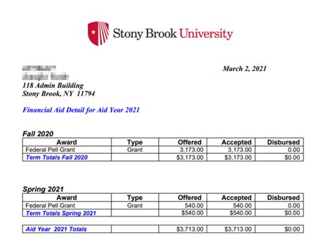 financial aid award letter financial aid