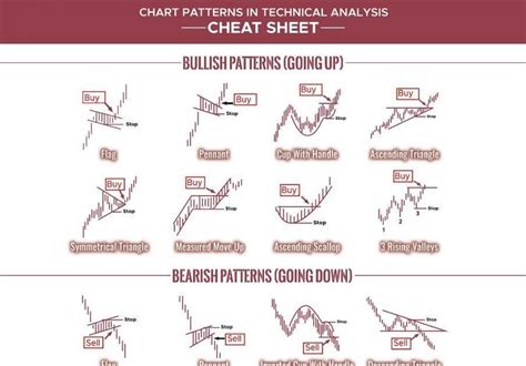 Forex Cheat Sheet Pattern Fast Scalping Forex Hedge Fund