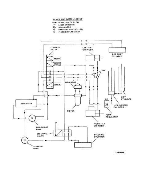 hydraulic lift hydraulic lift schematic