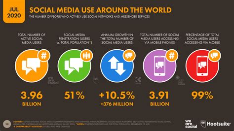 amazing social media facts statistics  amaze