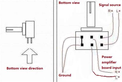 differences  potentiometer  adjustable resistor