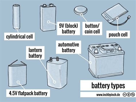 technical english pictorial battery types