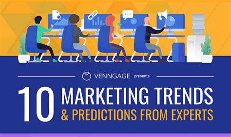 marketing trends predictions  experts infographic visualistan