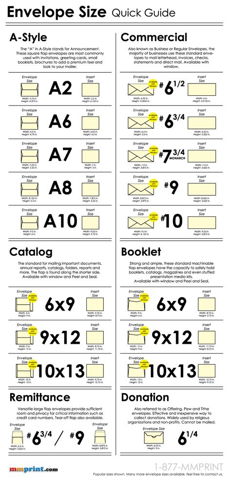 Envelope Size Chart Quick Guide Visual Ly
