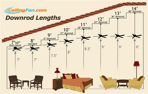 choose   ceiling fan downrod length living room ceiling fan ceiling fan makeover
