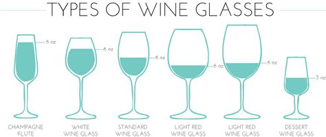 Wine Glasses Your Glass Or Mine