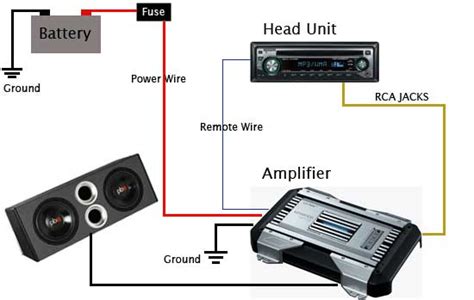 car audio amplifier instalation guide electronic circuit