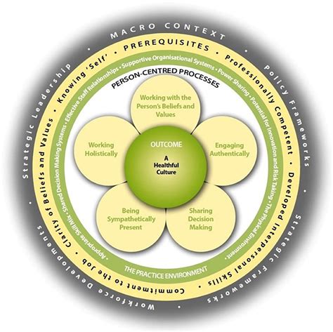 frontiers person centered healthcare practice   pandemic context