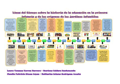 linea del tiempo sobre la historia de la educacion en la primera