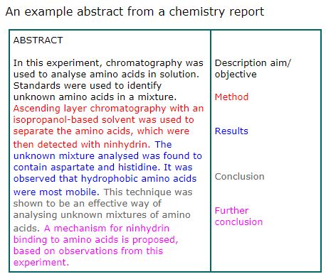 examples  science paper abstract  research paper abstract