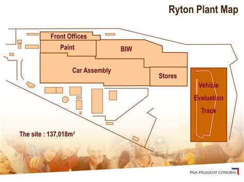 introduction  ryton plant powerpoint