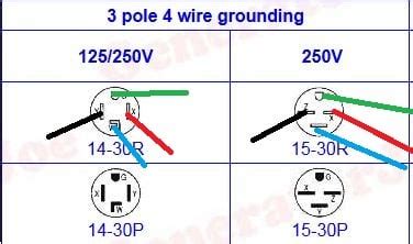 wire    phase plug wiring diagram  schematics