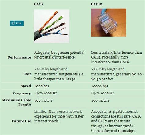cat5e cat6 and cat6a what is the best ethernet cable for you anderson
