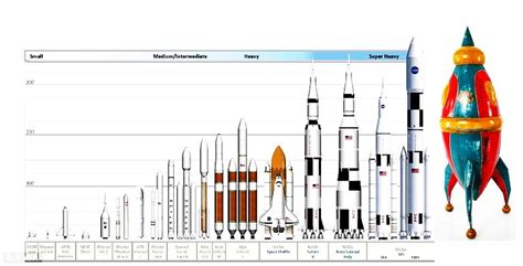 the biggest rocket ever made