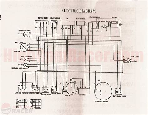 chinese quad wiring diagram rotork wiring diagram