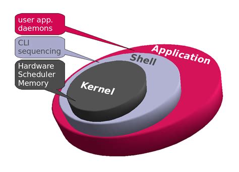 linux  resumen de las novedades del nuevo kernel