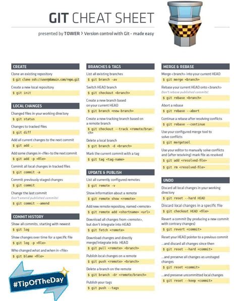 git cheat sheet rgit