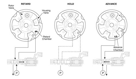 hyundai sonata cvvt continuously variable valve timing system description  operation