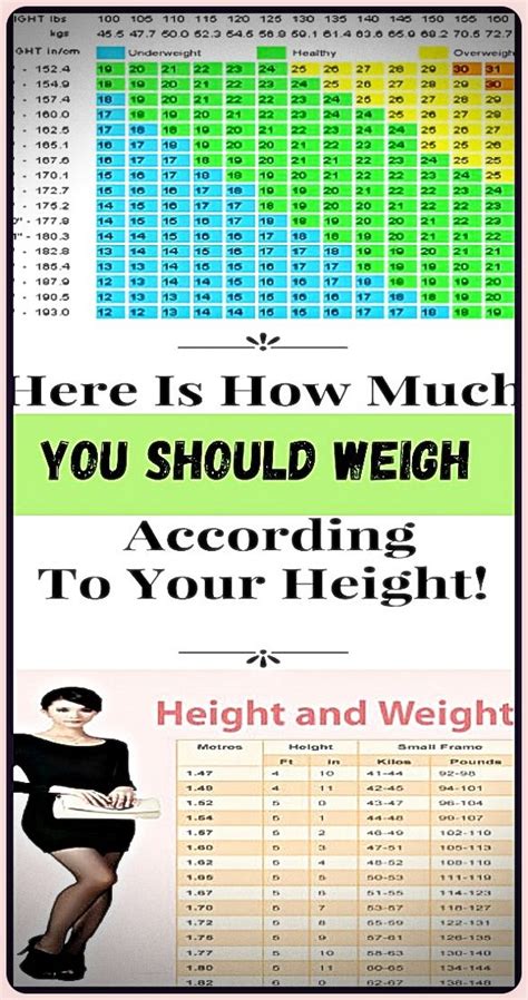 Who Much Should I Weigh For My Height And Age