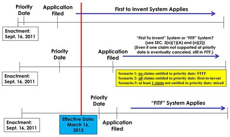 file   patent application inventorgenie
