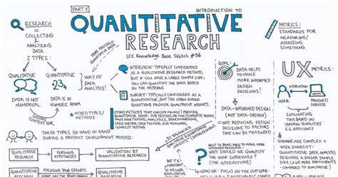quantitative research part  ux knowledge base sketch