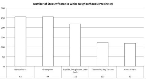 racism still exists racial disparities in nypd stop and frisk
