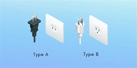 power plugs  outlets  curacao     travel adapter trip planning