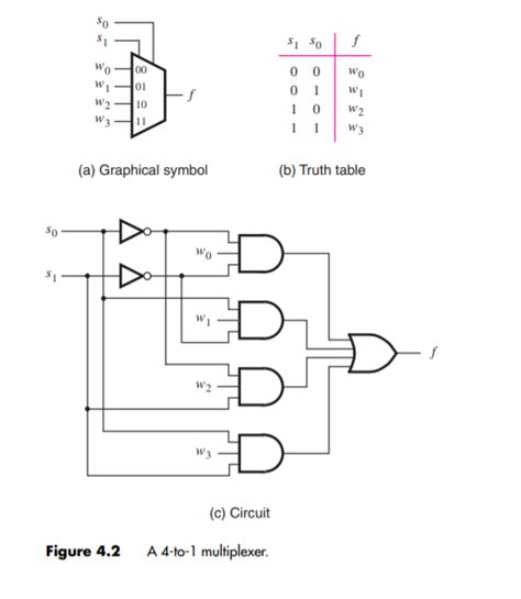 mux circuit diagram iot wiring diagram