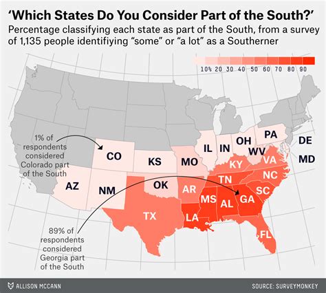 states    south fivethirtyeight