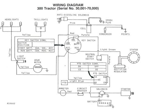 john deere stx wiring diagram   wiring diagram