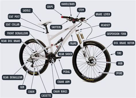 mountain bike parts diagram mengendarai sepeda sepeda perlengkapan bersepeda