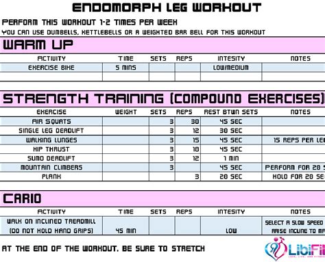 Endomorph Workout Libifit