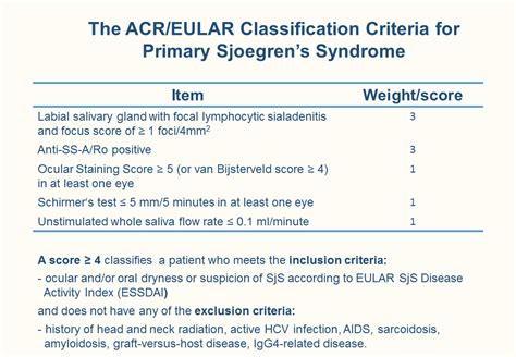 primary sjoegrens syndrome classification criteria redefined