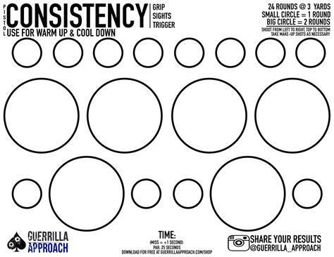 guerrilla approach llc consistency target