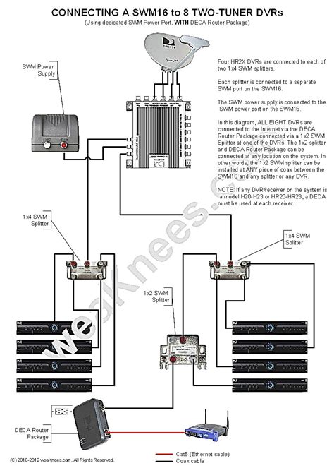 directv wiring diagram wiring diagram image