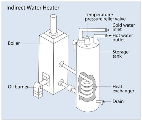 bradford white swl  gallon gas water heater