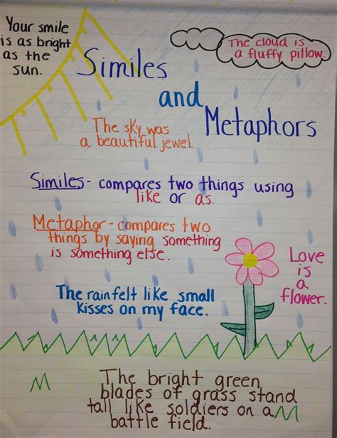 similes  metaphors anchor chart simile  metaphor anchor charts