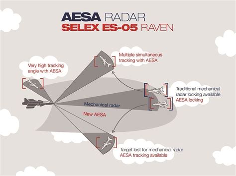 patch  radar systems  spaa ground battles war thunder official forum
