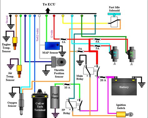 harley davidson wiring diagrams wwwinf inetcom