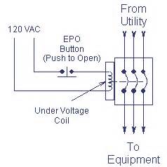 engineers shunt trip function  detail