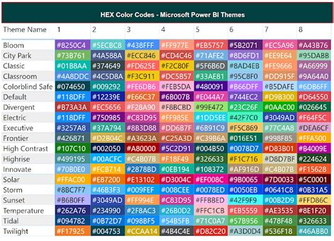 microsoft power bi theme colors  hex codes power bi blog quant