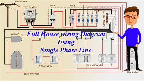 full house wiring diagram  single phase  energy meter meter youtube