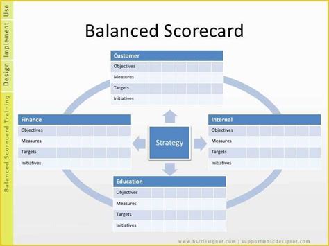 scorecard excel template   balanced scorecard template heritagechristiancollege