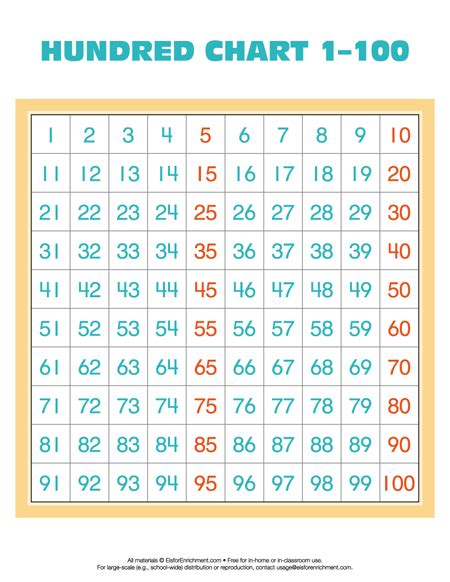 search results   chart  number chart number chart chart
