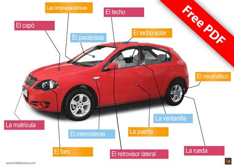 spanish vocabulary   car