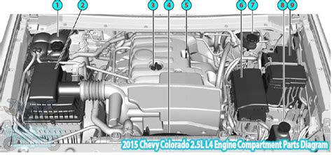 chevy colorado   engine compartment parts diagram