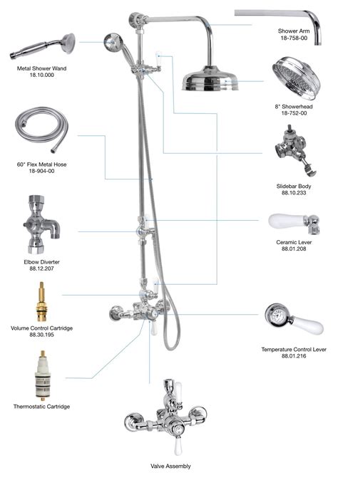 replacement parts  exposed  thermostatic shower system coventry brassworks corporation