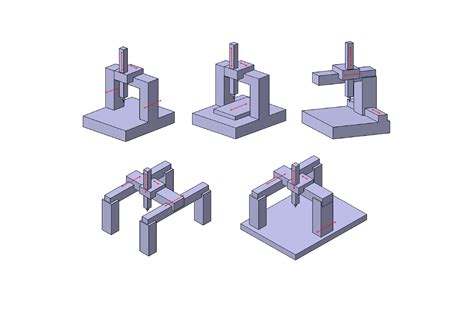 cmm  introduction types considerations applications