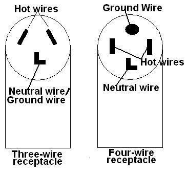 prong dryer wiring diagram