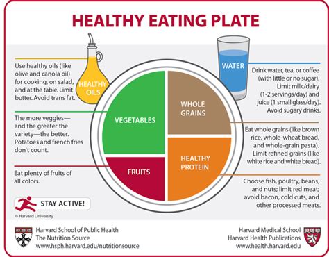 healthy eating plate  charge   health